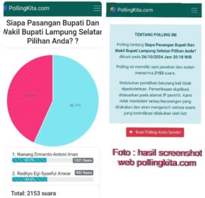 Pasangan Nanang – Antoni Unggul di Hasil Poling Suara Netizen Untuk Bupati Lamsel